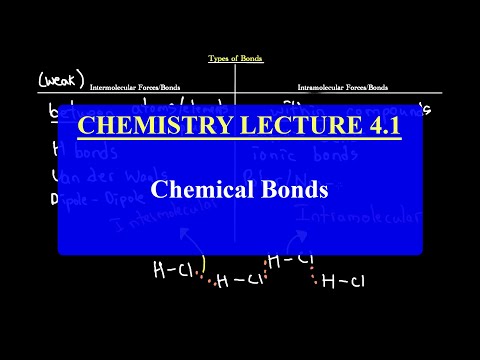 IMAT Chemistry Lesson 4.1 | Chemical Bonds