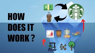 What's REALLY Going on Behind Starbucks' Supply Chains