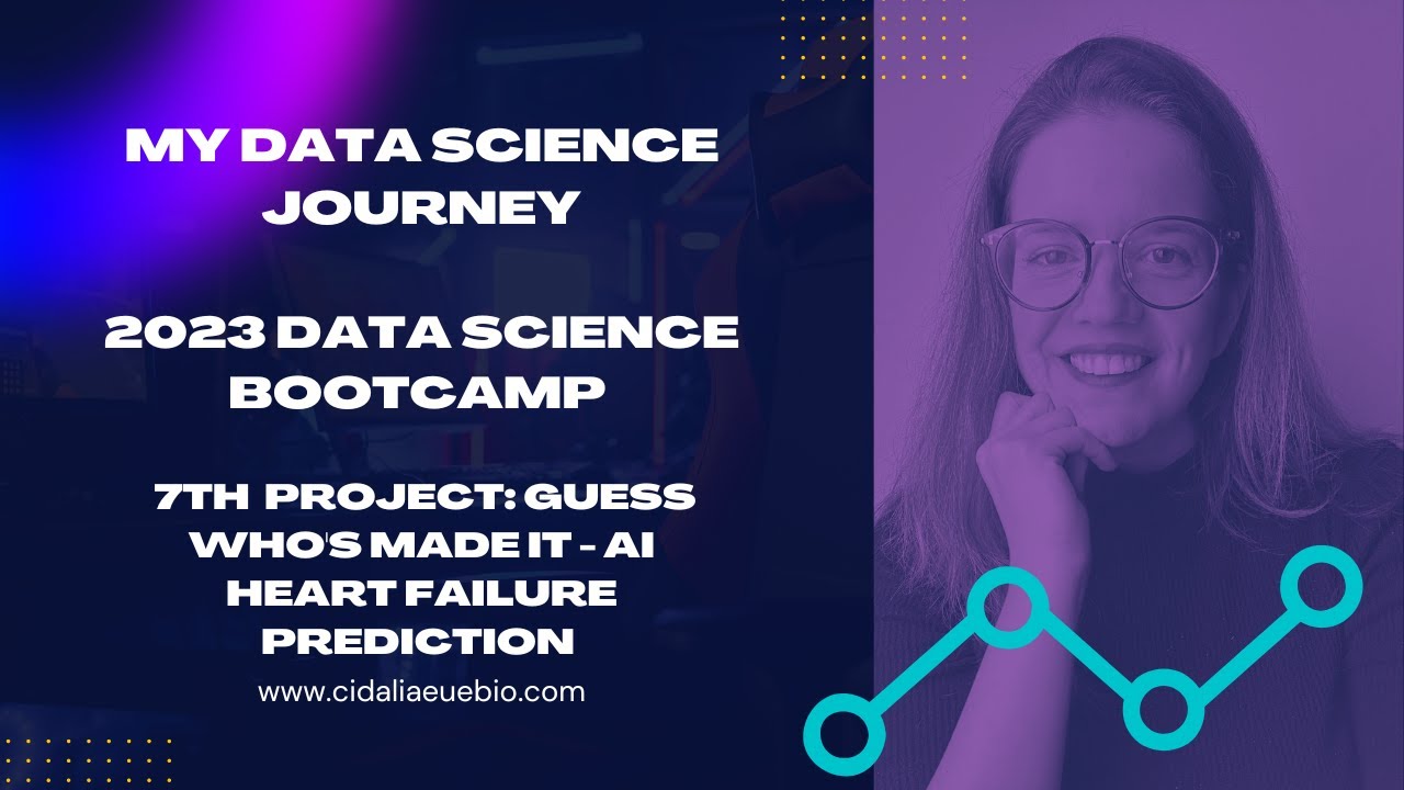 AI mortality prediction of heart failure patients | Beginner