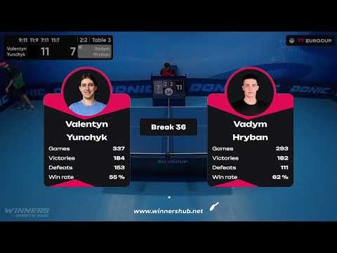 10:20 Valentyn Yunchyk - Vadym Hryban 04.09.2023 TT Euro.Cup  Ukraine Star. TABLE 3