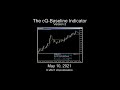 CQ Baseline Indicator V02