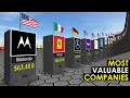 Top Most VALUABLE Companies In The World 2026