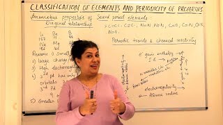 XI -3 #18 - Diagonal Relationship of Second Period Elements - Periodic Classification Of Elements