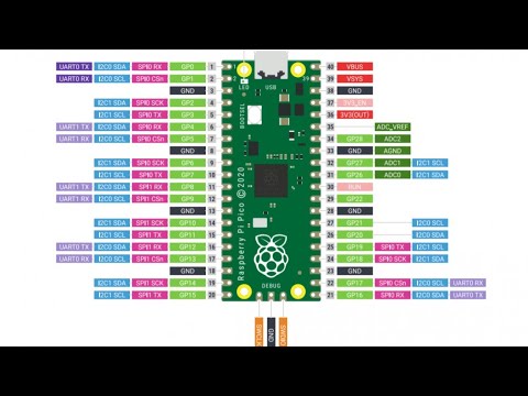 Raspberry Pi Pico Review + Header Soldering
