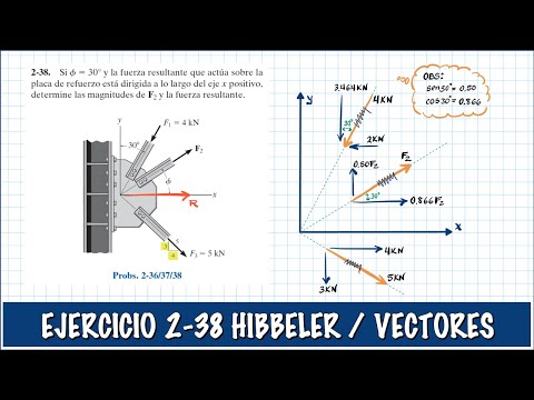 STATICS | VECTOR CALCULUS | EXERCISE 2-38 HIBBELER
