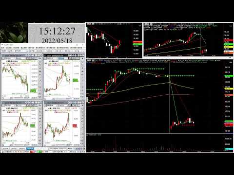 「投資小螺絲」直播 2022-0518 夜盤分享