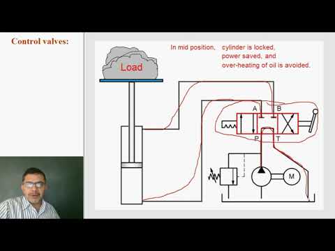 Mid-positions of 4/3 DCV