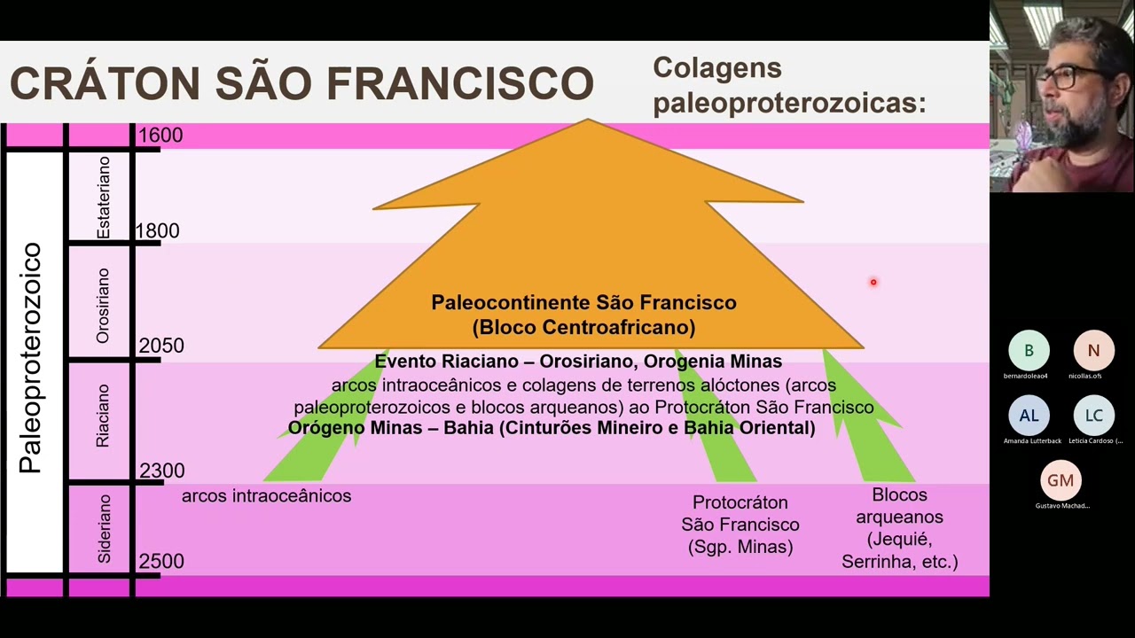 Aula 5 parte 1   01 12 2021