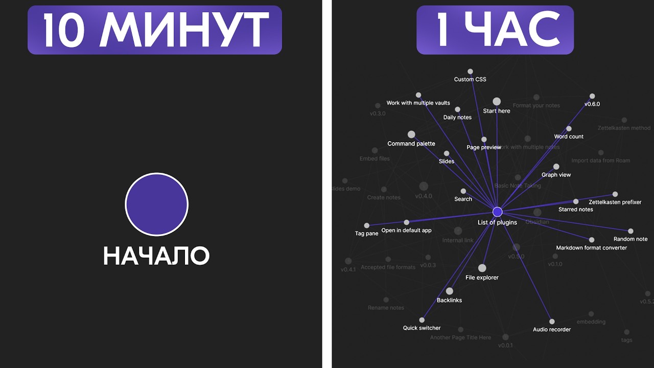 Obsidian – продуктивность и структура. Как начать и настроить для работы с нуля