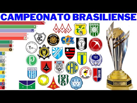 Campeões do Campeonato Brasiliense (1959 - 2021) | Candangão