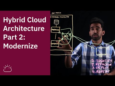 What is Hybrid Cloud
