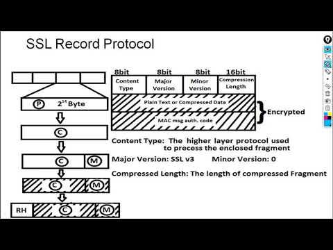 SSL VPN | WhatsApp +91-935-139-3754