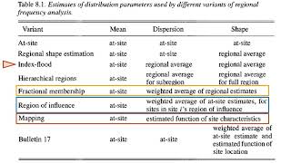 Precipitation Frequency Analysis Pt I