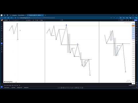 Malaysian SNR  4th Man Full Course 2025 (Storyline And Combined Entry Module )