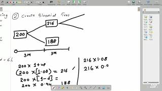 Financial Derivatives: Multi period Binomial option pricing model