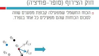 הכוח החשמלי - חוק קולון