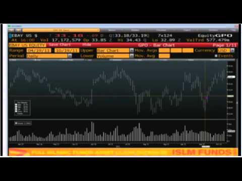 Oct 19 Daily Stock Market Recap by TFNN - 2011