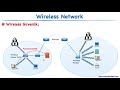08 - Wireless Network Security - Kablosuz Ağlarda Güvenlik