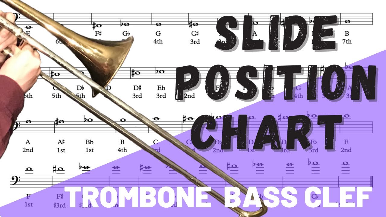 Trombone Slide Position Chart (Bass Clef in C).
