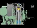 Marine Diesel Engine MAN B W MC ME Engine Construction And Principle