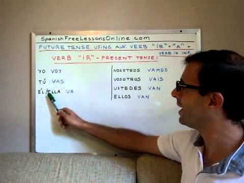 Free Spanish Lessons 54 - Conj. Future Tense in Spanish