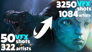 VFX Shot & Crew Count Comparison: From Jurassic Park to Avatar2