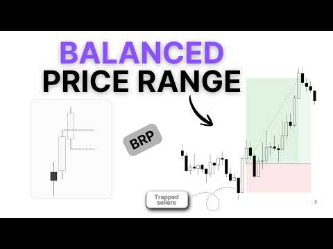 Balanced Price Range (BPR) ICT Strategy