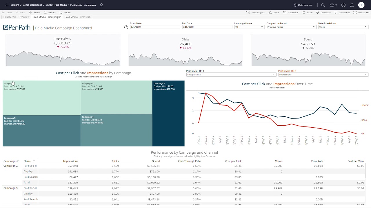 How To Centralize All Your Marketing Campaigns In One Dashboard