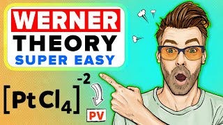 Werner's Theory of Coordination Compounds