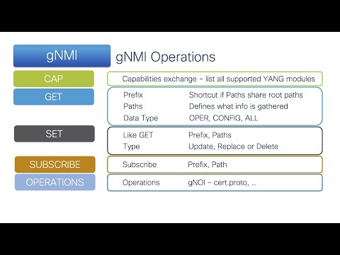 Cisco Catalyst IOS XE - gNMI gNOI cert.proto - quick demo (no audio)