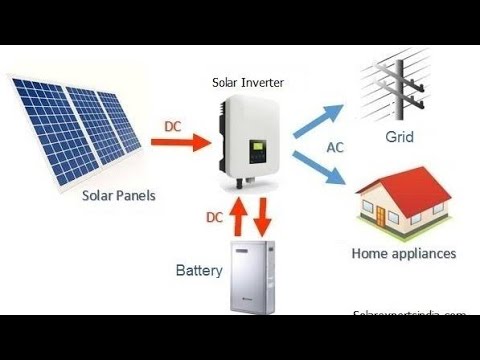 Solar Home Inverter | solar power inverter hand made | DIY UPS DC Output