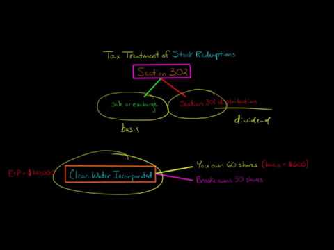 Section 302 Redemptions U S Corporate Tax