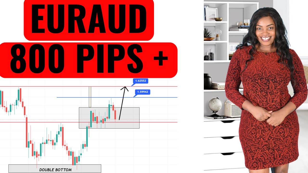 WEEKLY ANALYSIS MASTER CLASS /EP1