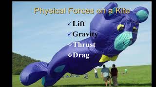 The Physics of Flight with Kites – KitingUSA