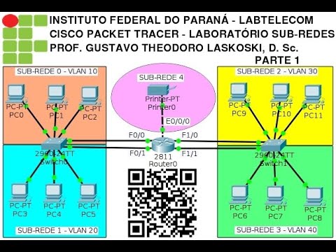 IFPR - Labtelecom: Packet Tracer, Sub-redes (Parte 1)