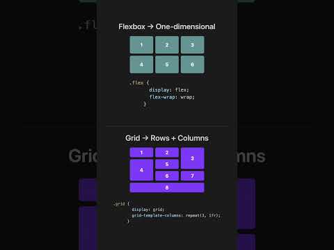 Flexbox vs Grid CSS - When to use each