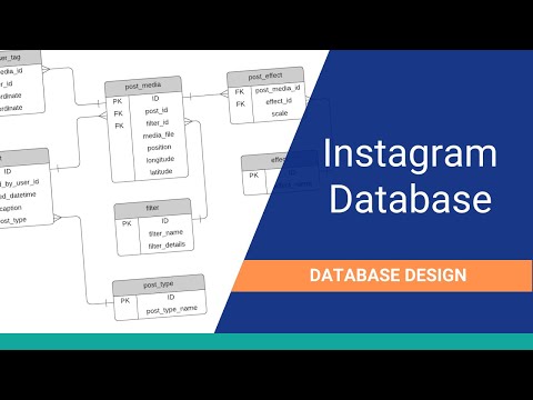 How to Design a Database for Instagram
