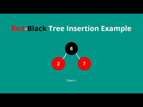 Red Black Tree Insertion Example Step by Step Guide Using All Cases