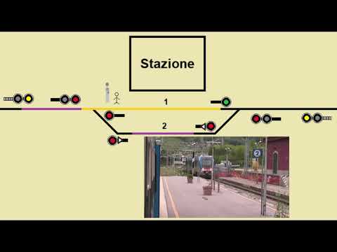 RAR: il sistema di sicurezza che governa gli incroci nelle stazioni