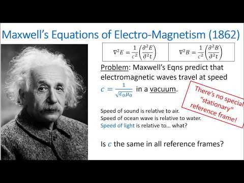 Relativity 101b: Introduction to Special Relativity