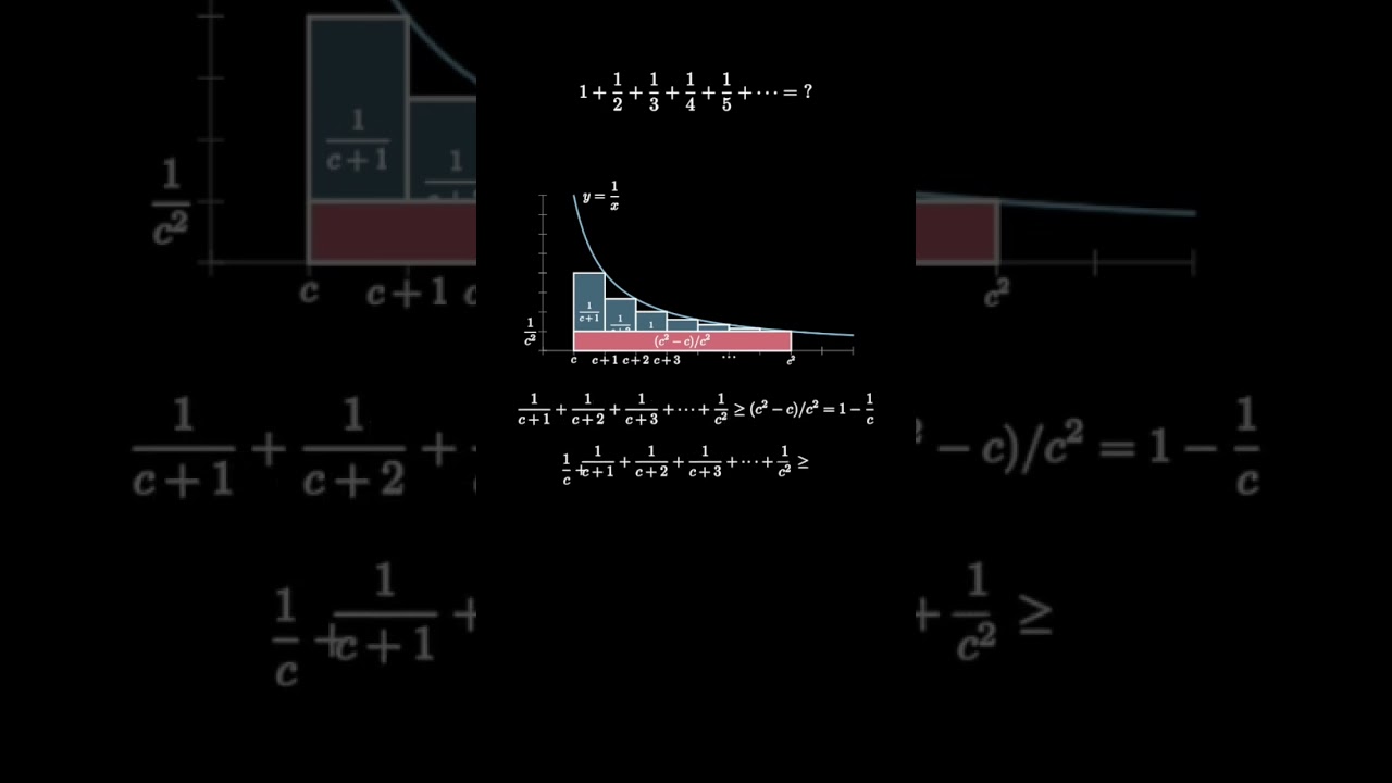 Visual Harmonic Series Divergence from Bernoulli!