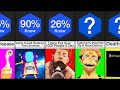 Comparison Scariest Anime Facts