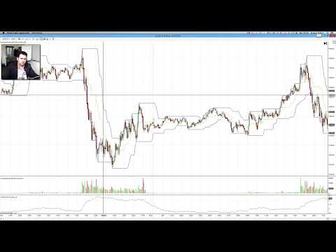 1. Ausbildung - Modul 2, Video 4: Donchian Channels