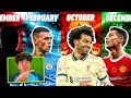 I Made A TOURNAMENT of Birthday Months... in FIFA 22! 🎂