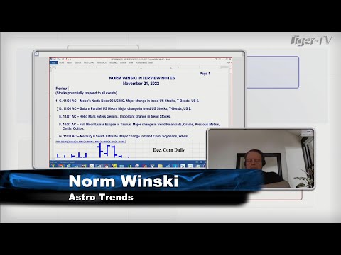 November 21st, Trade What You See with Larry Pesavento  on TFNN - 2022