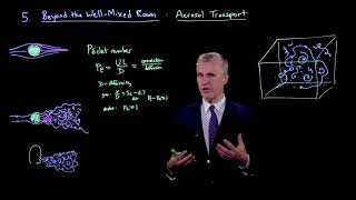 Beyond the well-mixed room: Aerosol transport