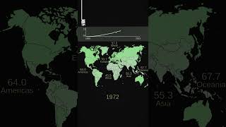 Life Expectancy Over Time (1880–2023)