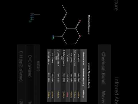 SpectroX (IR, ¹H NMR, ¹³C NMR) video thumbnail