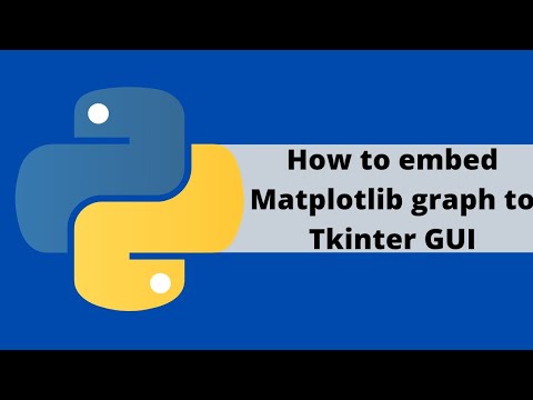 Tkinter Python Gui Tutorial For Beginners How To Embed Matplotlib Graph To Tkinter Gui