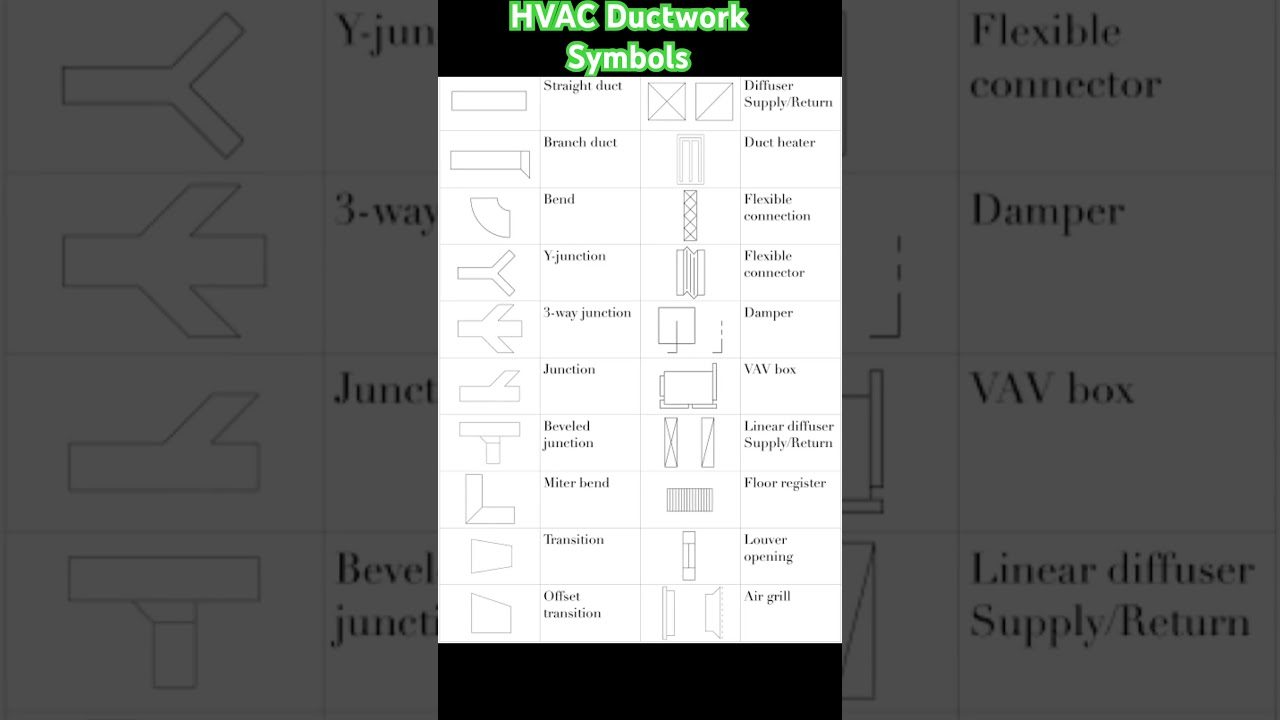 HVAC Ductwork Symbols #ductwork #hvac #hvacmaintenance #malayalam